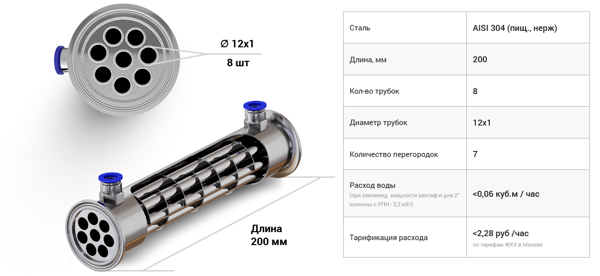 Купить Царгу 3 Дюйма Люкссталь