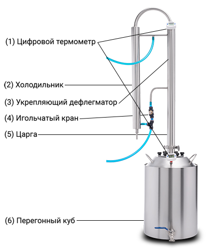 самогонный аппарат колонный 16л мастерская застолья. Смотреть фото самогонный аппарат колонный 16л мастерская застолья. Смотреть картинку самогонный аппарат колонный 16л мастерская застолья. Картинка про самогонный аппарат колонный 16л мастерская застолья. Фото самогонный аппарат колонный 16л мастерская застолья
