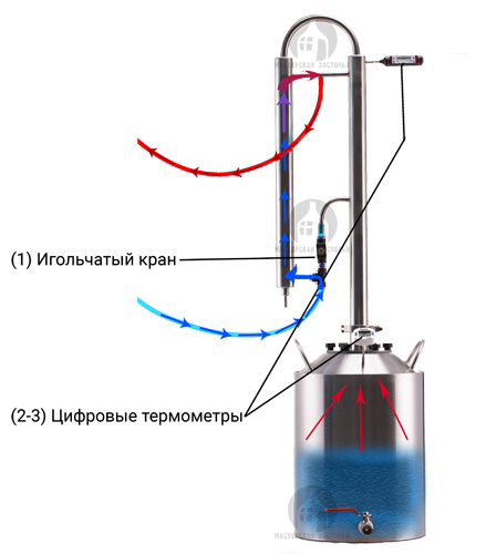 Схема подключения охлаждения самогонного аппарата