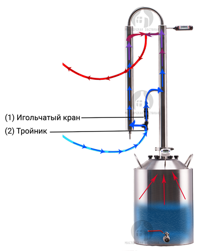 Схема подключения самогонного аппарата с дефлегматором охлаждения