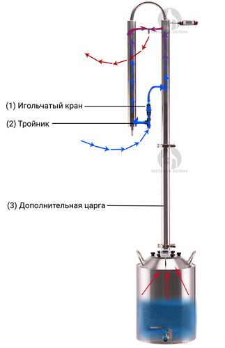 Схема подключения воды к самогонному аппарату