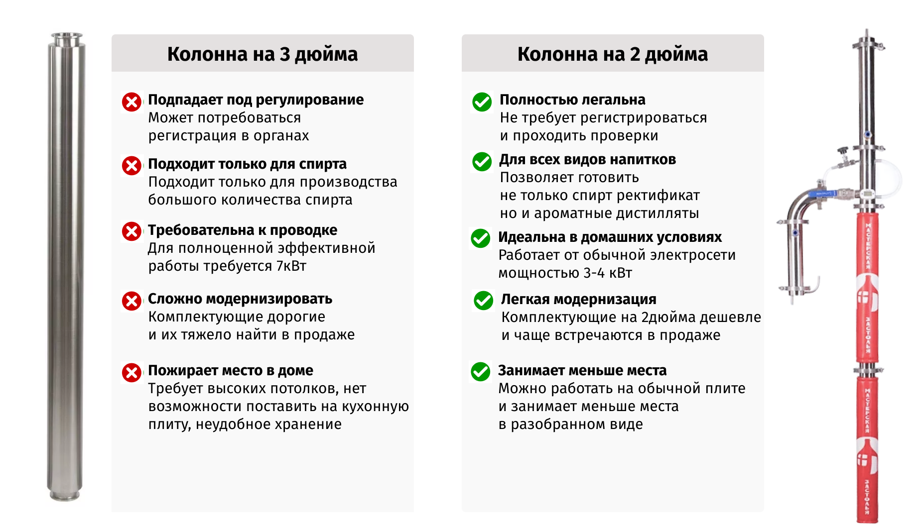 Самогонный аппарат КОЛОННЫЙ ЛЮКС-5 50л УЦЕНКА 1 купить в Кирове в  интернет-магазине Дом самогона